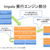 Cloudera Impala がリリースされました