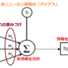 【PythonでAI】ディープラーニング（深層学習）入門【その4】