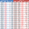 ウェルスナビ（WealthNavi）　楽ラップ状況 5月10日