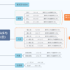 【予想⇒結果】ヴィクトリアマイル(G1) 2020年5月17日(日)