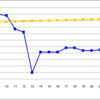 投資進捗　10,390,000（+10,000）