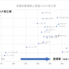 各国の男女別肥満率