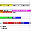 2012年のモノポリー会長杯を解説してみる（４）　