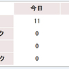 77777件アクセス！（見逃しましたが・涙）