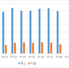 タイ　日系・食品　サントリー / Brand's Suntory (Thailand)  Co., Ltd.　売上利益　＜FY17日系91位＞