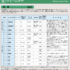 鉄道模型で普通に使われている真鍮製（快削黄銅）のギヤは「軽負荷」用？という話です