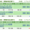 保有銘柄について(2023年5月15日)