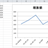 【C#】NetOffice でグラフを挿入する時の位置の間隔