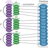 Webシステムにおけるデータベース接続アーキテクチャ概論