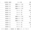 強度？セット数？週の頻度？筋トレによる筋肥大、筋力増強に重要なトレーニング要素【最新エビデンス】
