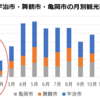 55歩目：【観光編―季節性②】〇〇部長、春分の候、いかがお過ごしでしょうか。（〇〇に入るものは？）