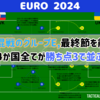 【 #Euro2024 】大混戦のグループE、最終節を前に4か国全てが勝ち点3で並ぶ