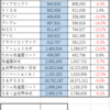 ２０２２０５Ｍ―ＦＵＮＤ戦記