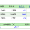 今週の保有株の状況