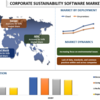 2022年から2028年までの企業の持続可能なソフトウェア市場シェア、サイズ、トレンド、予測、分析、および成長