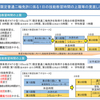 AT限定小型二輪免許取得のため35年ぶりに自動車学校入校