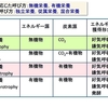 第２章　2.2 先カンブリアの奇跡ー光合成が地球を変えた