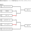 （速報1）第35回青森県カーリング選手権大会トライアル