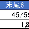 1月6日のマルハン新宿東宝ビルまとめ✏️⑥のつく日は末尾2本狙い！末尾⑥は圧巻の平均1,892枚！