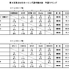 第８回東北ＭＤカーリング選手権大会（予選ラウンドの結果）