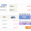 【個人型確定拠出年金】2017/08/06現在【多分順調】