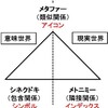 認識の三角形とパースの記号論