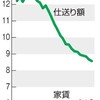 「今どきの学生生活とお金」の動向をめぐる記事