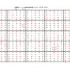 学研パズル　超難問ナンプレ＆頭脳全開数理パズル9・10月号　Ｑ53の解答