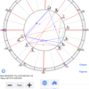 2021年9月23日秋分図【04:20】を春分、夏至、冬至図と比べてみた！