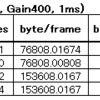 FireCaptureでのASI290MMの挙動