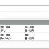 8/13(日)の競馬振り返り(関屋記念・小倉記念ほか)