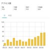 【ブログ】ブログタイトル名で検索ワードに入れると１位になったよ