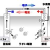 化学電池はしくみから理解すべし