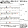 相模原市生活困窮者（均等割のみ課税世帯）に新たな給付！（2022/10/16）