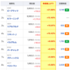 【株】今日の株式ランキング３選（マザーズ）　9/4(金)