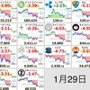 1月29日の仮想通貨・投資状況報告