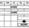 【指定管理者】破産状態で取消しの前例も。スケールメリットは諸刃の剣だ。