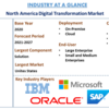 2027年までの北米のデジタルトランスフォーメーション市場シェア、サイズ、トレンド、予測、分析