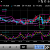 201021 ドル円状況判断