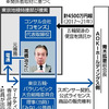 五輪利権にメス、組織委元理事と電通に強制捜査