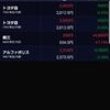 株雑記  11月9日、評価損益－2900円