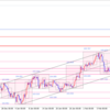 2021/3/4のドル円とポンド円