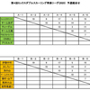 第4回ミックスダブルスカーリング青森リーグの組合せ