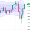 週足・月足　日経２２５先物・ダウ・ナスダック　２０２０/６/５