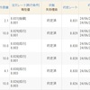 メキシコペソとAUD/NZDの手動トラリピ(2024/6/28)