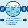 【効果ないんかーい】洗たくマグちゃんに景品表示法違反が出た件