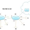 実習やった：VLSMを用いたルーティング　＆　隣接デバイスをたどって目的のデバイスに辿り着く