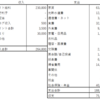 年収280万円54歳アルバイト　2025年1月の収支