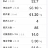 運動記録 再645日目