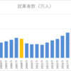 コロナ禍における転職者　若者の転職者数は減少したがミドルクラスには大きな影響なしか